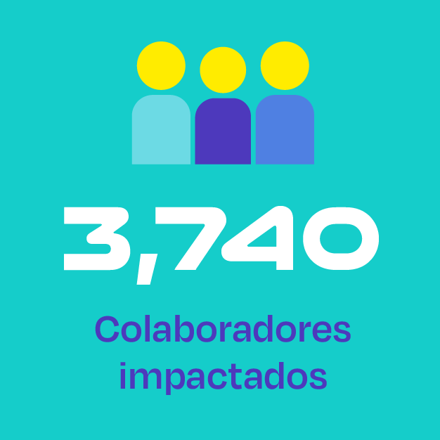 Cuadrado de colaboradores impactados